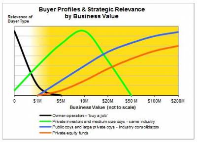 buyers profile